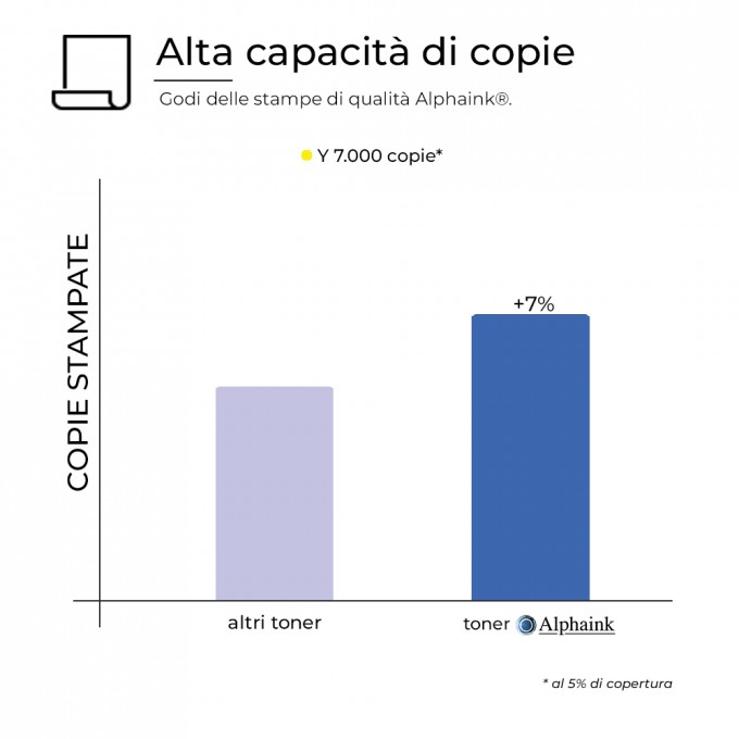 Toner HP CE252A 504A Giallo Compatibile