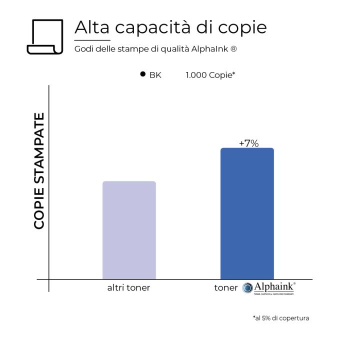 Toner Originale Rigenerato HP W2073A 117A Magenta Toner Originale Rigenerato HP W2073A 117A Magenta