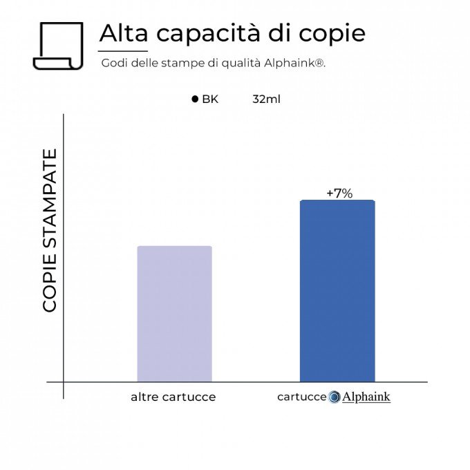 Cartuccia HP 932 XL BK CN053AE BK Nero Compatibile