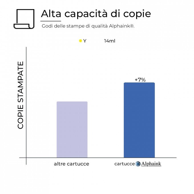 Cartuccia Canon CLI551-Y 6511B001 Giallo Compatibile