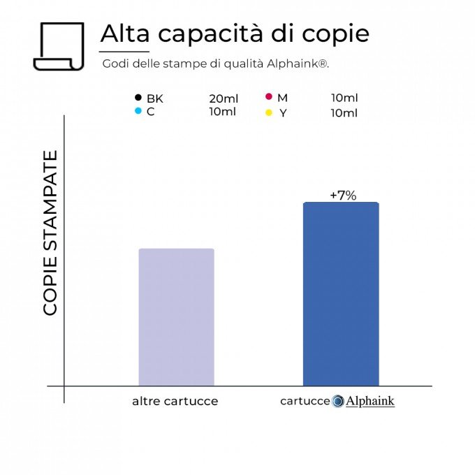 20 Cartucce Brother LC123 LC121 Nero + Colore Compatibili