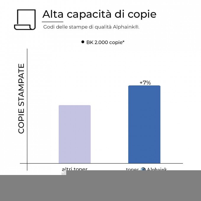 2 Toner HP CF244X 44X Nero Compatibili + due risme di carta A4