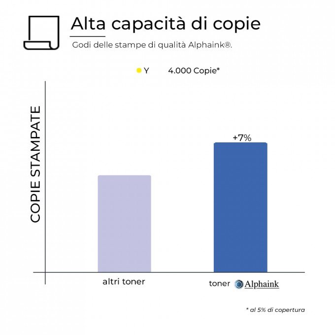 Toner per Brother TN-326Y TN-336Y Giallo Compatibile