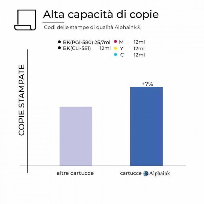 10 Cartucce Canon PGI-580 CLI-581 XXL Nero + Colori con CHIP Compatibili