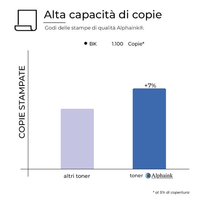 2 Toner HP W1350A 135A CON CHIP Nero Compatibile