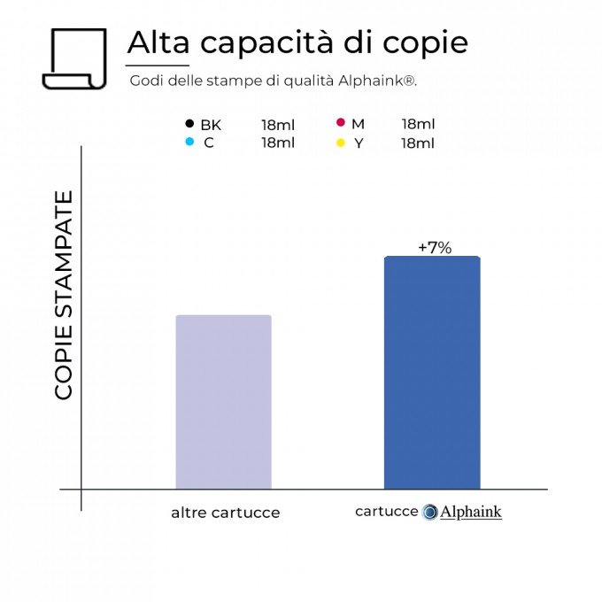 20 Cartucce Epson T0445 Nero + Colori Compatibili